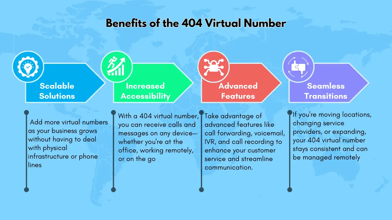 Benefits of the 404 Virtual Number