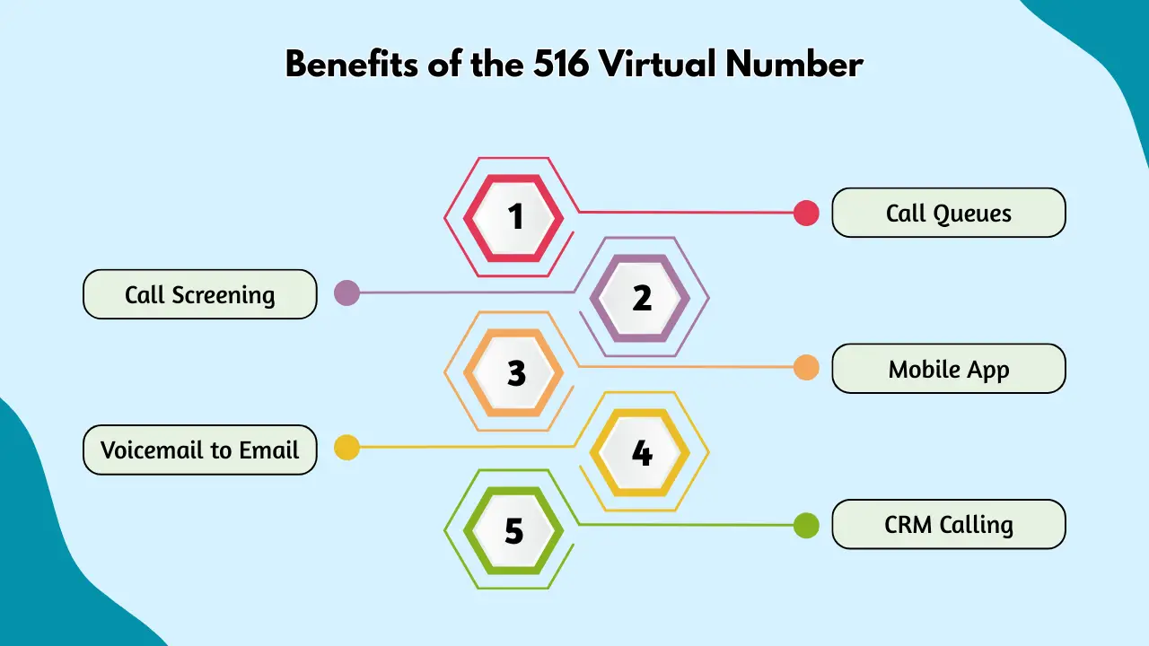 Benefits of the 516 Virtual Number