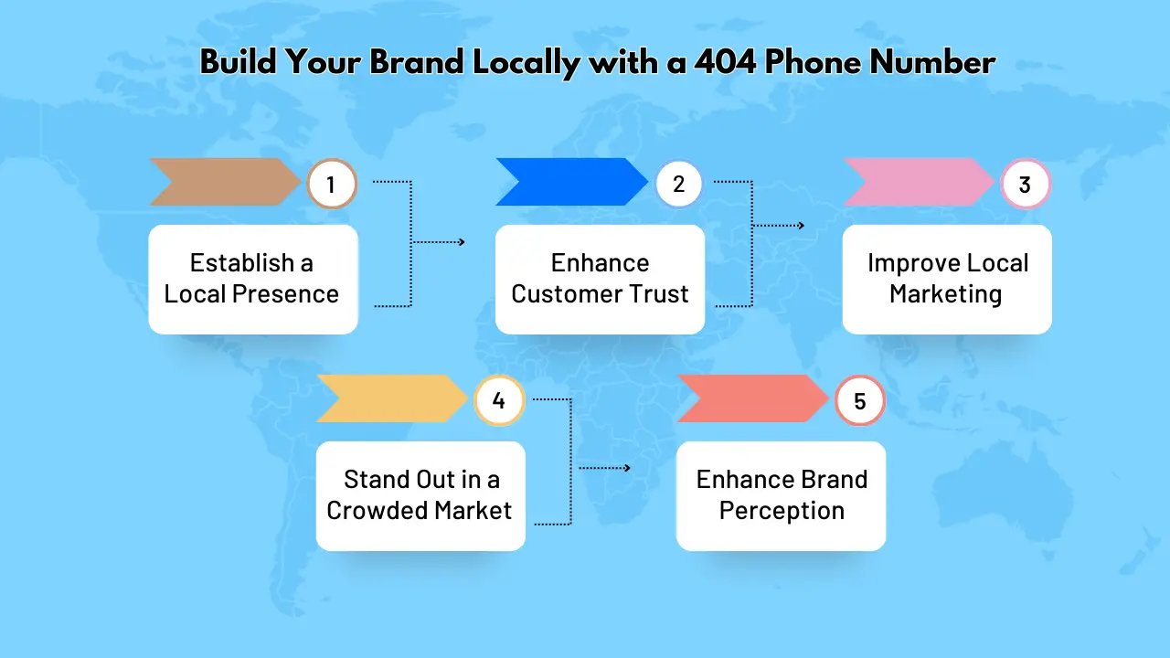 Build Your Brand Locally with a 404 Phone Number