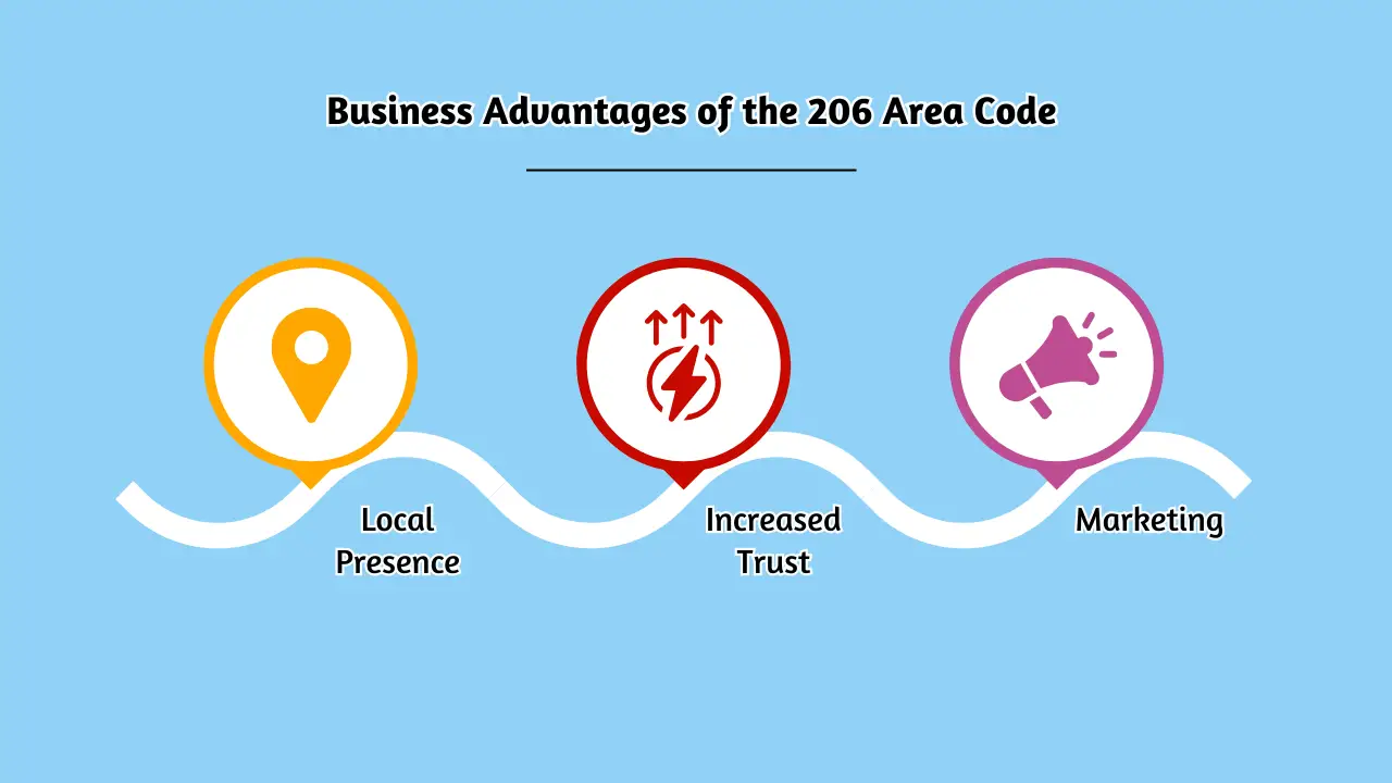 Business Advantages of the 206 Area Code