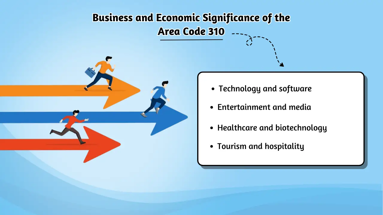 Business and Economic Significance of the Area Code 310
