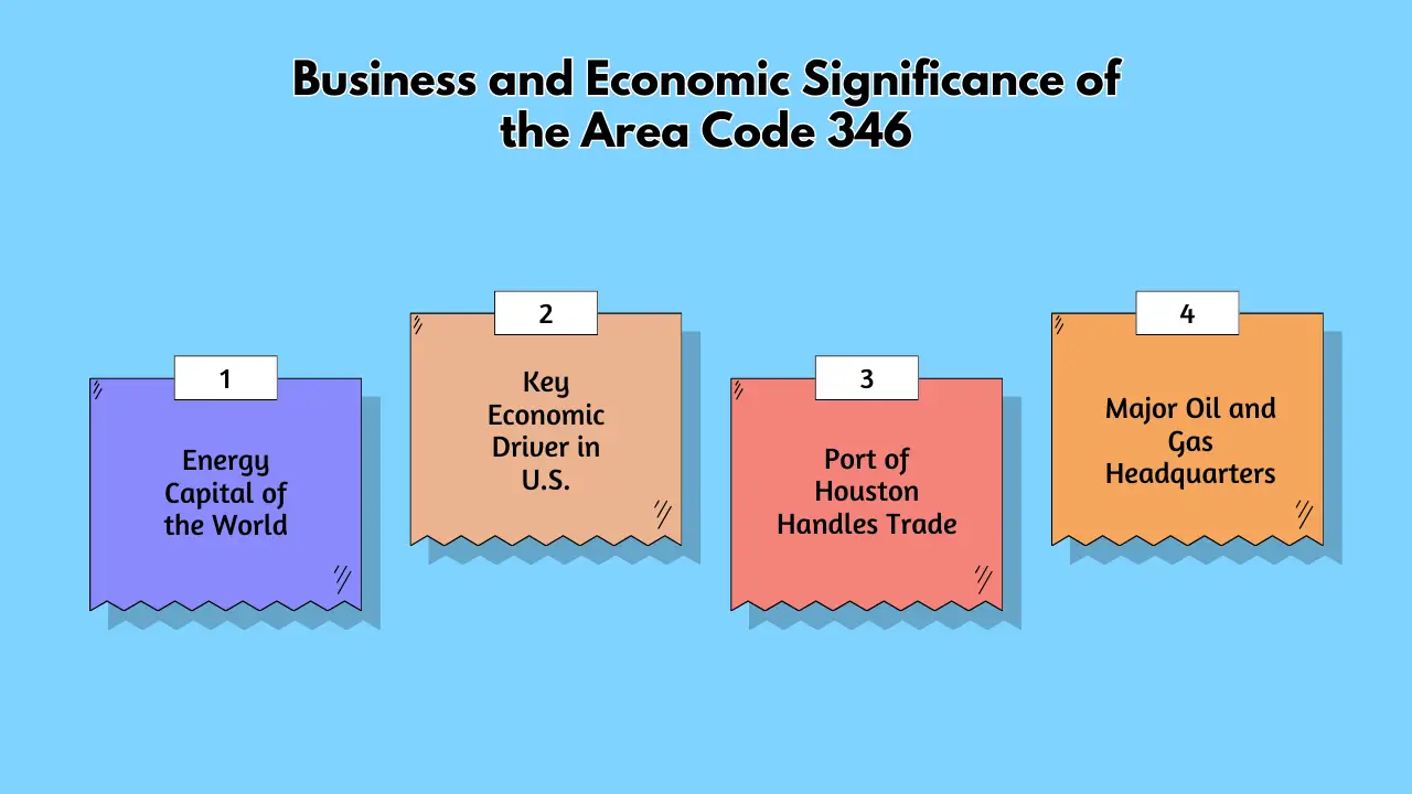 Business and Economic Significance of the Area Code 346