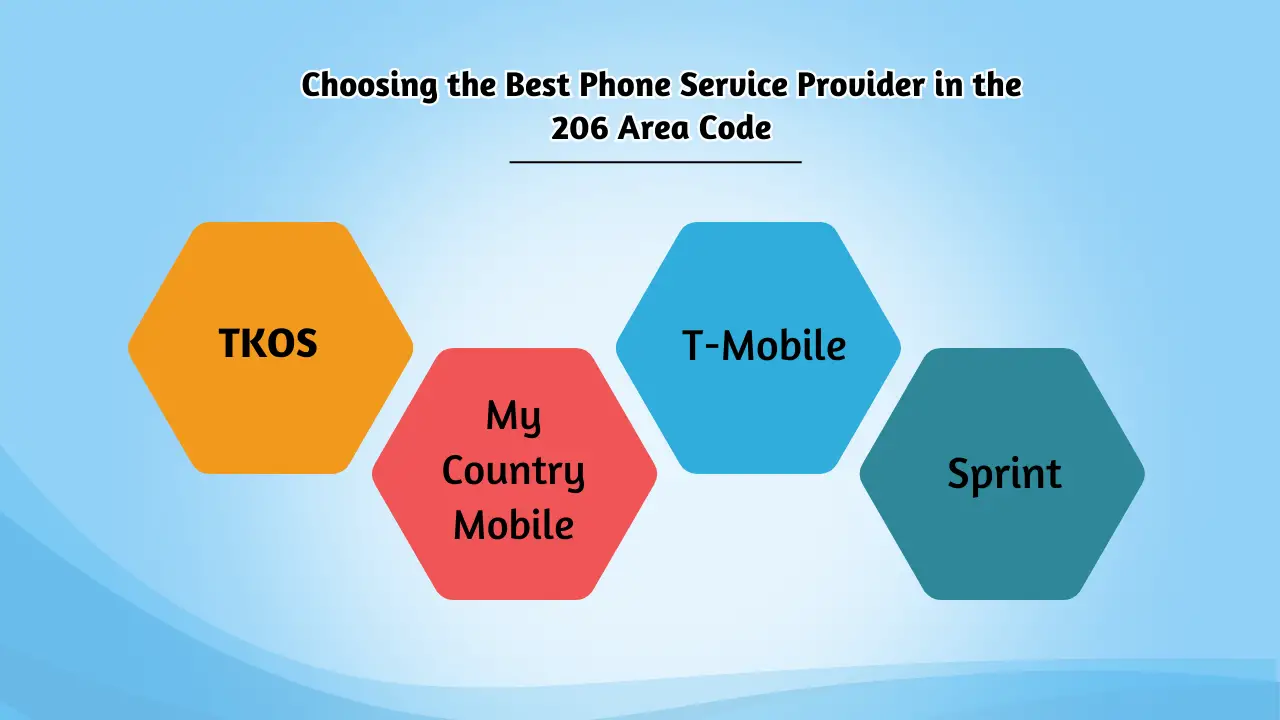 Choosing the Best Phone Service Provider in the 206 Area Code