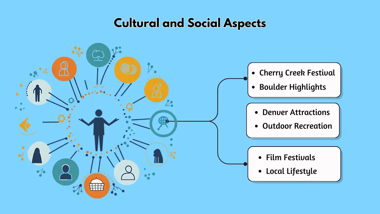 Cultural and Social Aspects