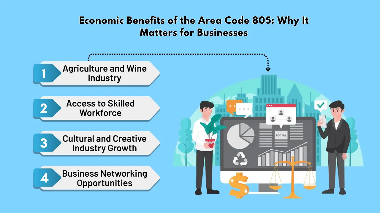 Economic Benefits of the Area Code 805_ Why It Matters for BusinessesEconomic Benefits of the Area Code 805_ Why It Matters for Businesses
