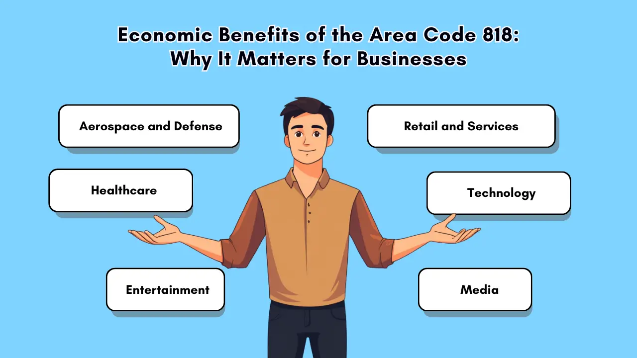 Economic Benefits of the Area Code 818_ Why It Matters for Businesses