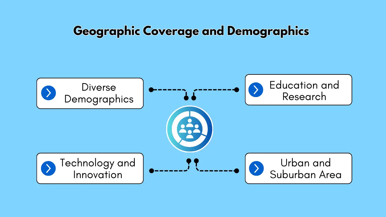 Geographic Coverage and Demographics