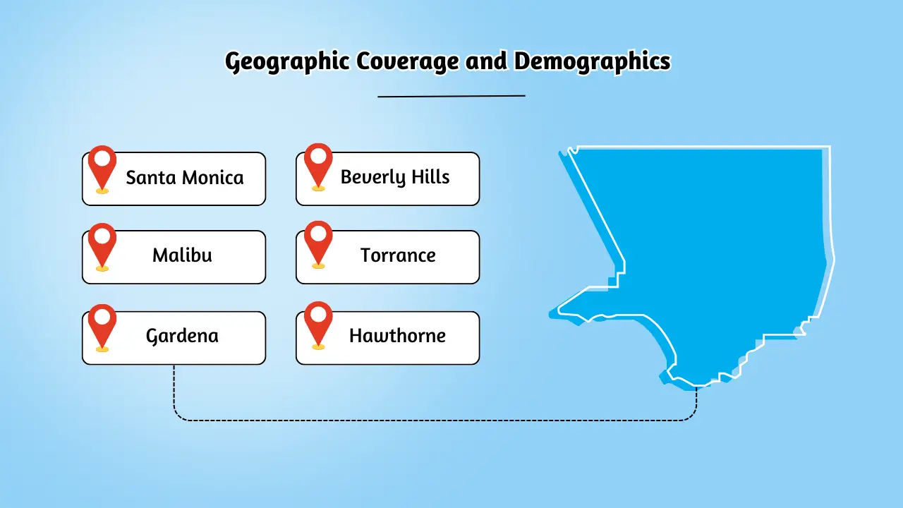 Geographic Coverage and Demographics