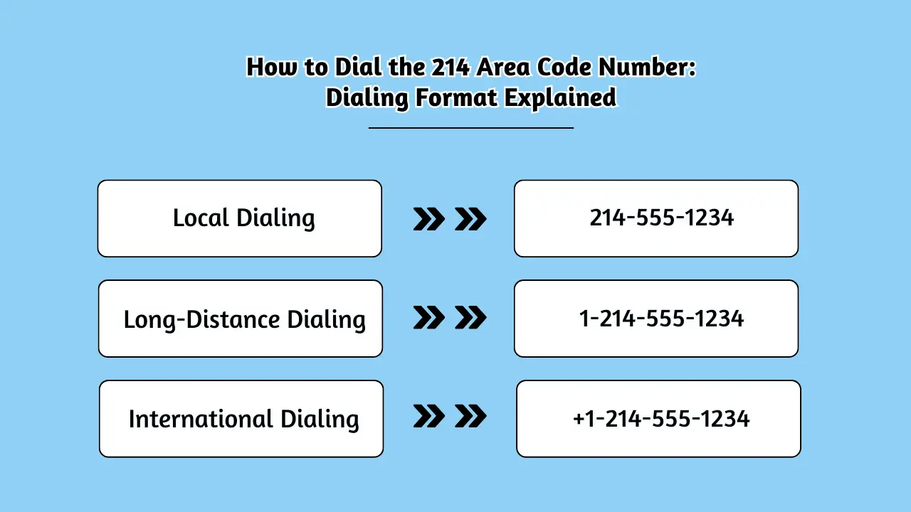 How to Dial the 214 Area Code Number_ Dialing Format Explained