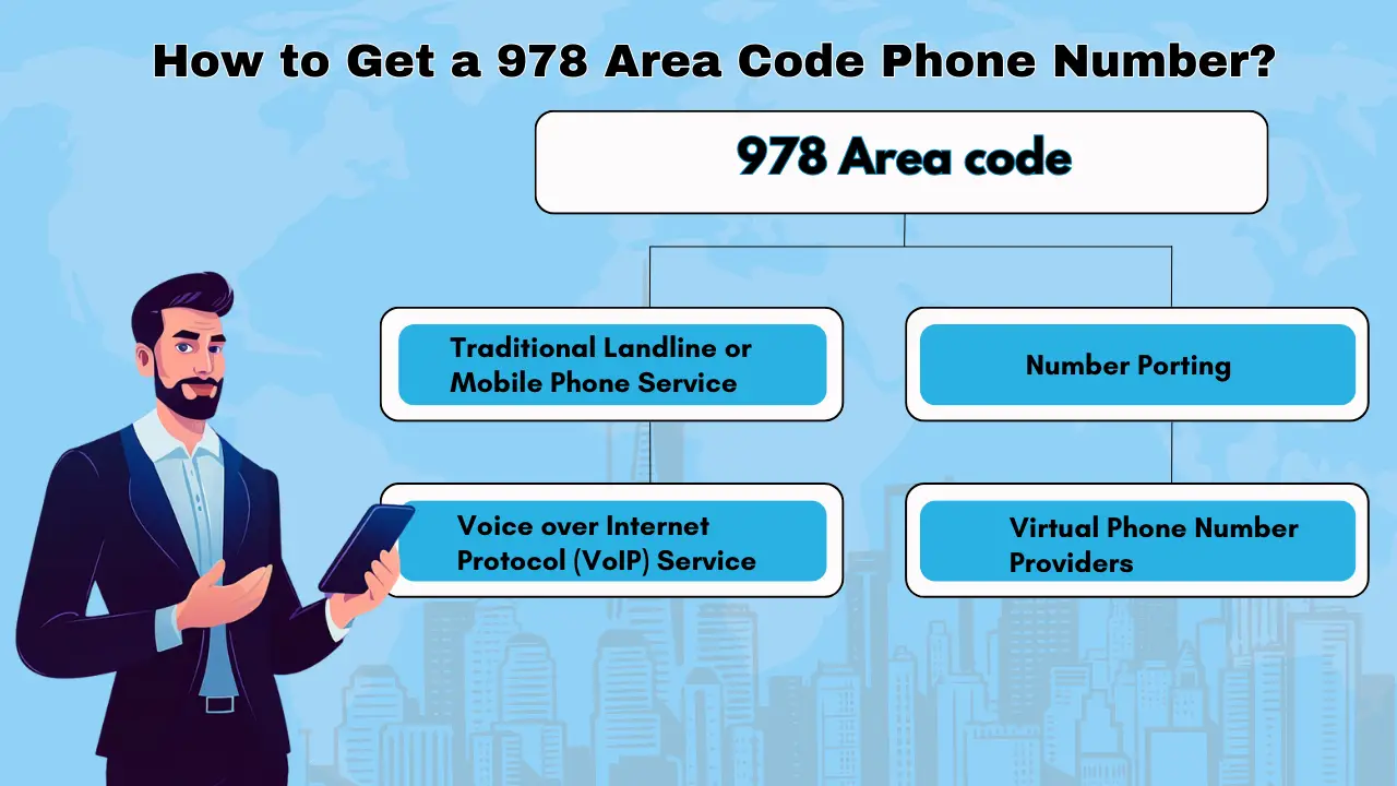 How to Get a 978 Area Code Phone Number