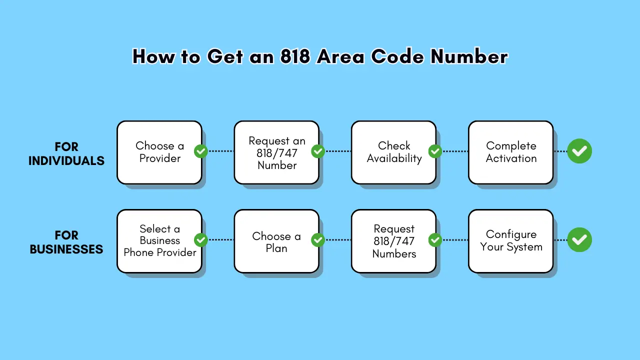 How to Get an 818 Area Code Number
