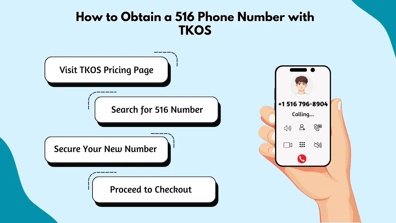 How to Obtain a 516 Phone Number with TKOS