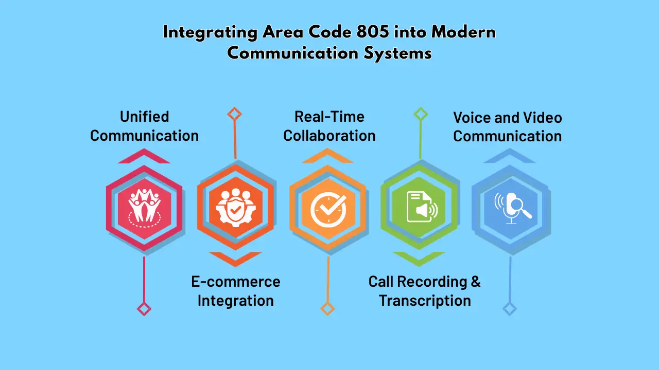Integrating Area Code 805 into Modern Communication Systems