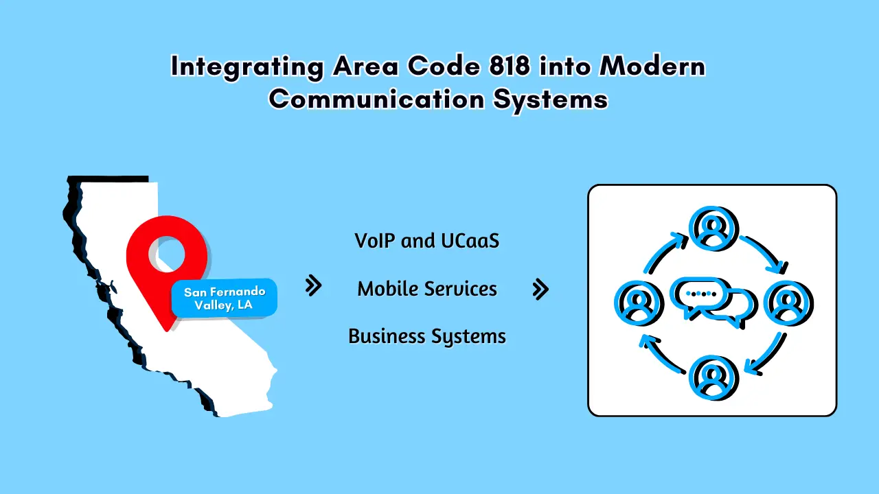 Integrating Area Code 818 into Modern Communication Systems