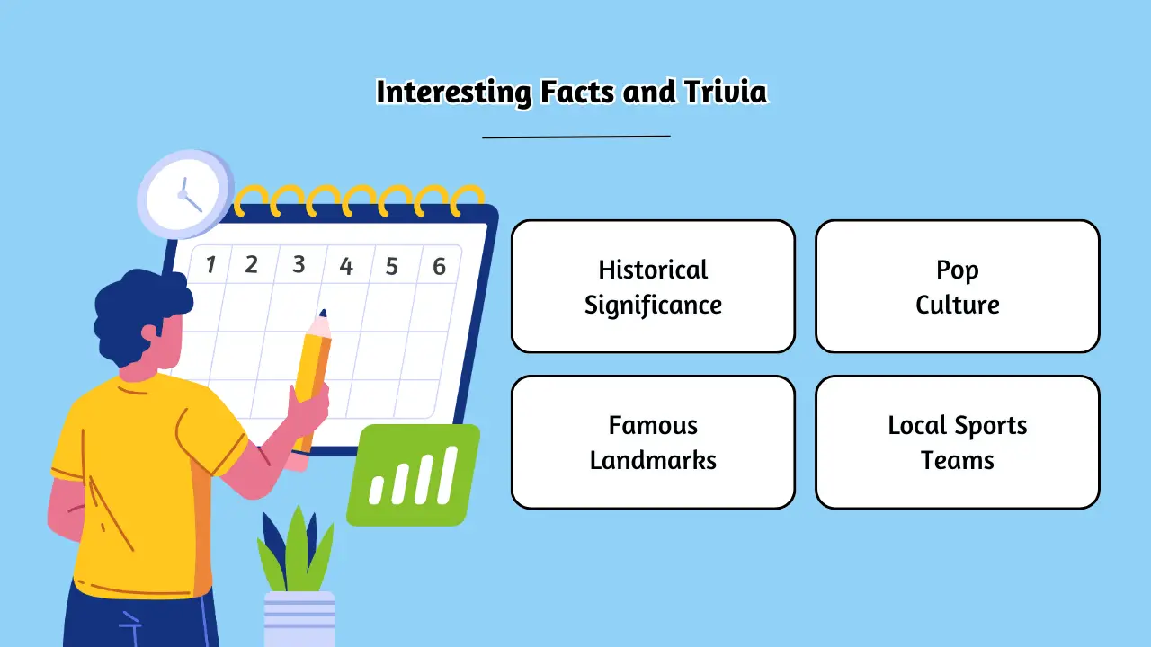 Interesting Facts and Trivia