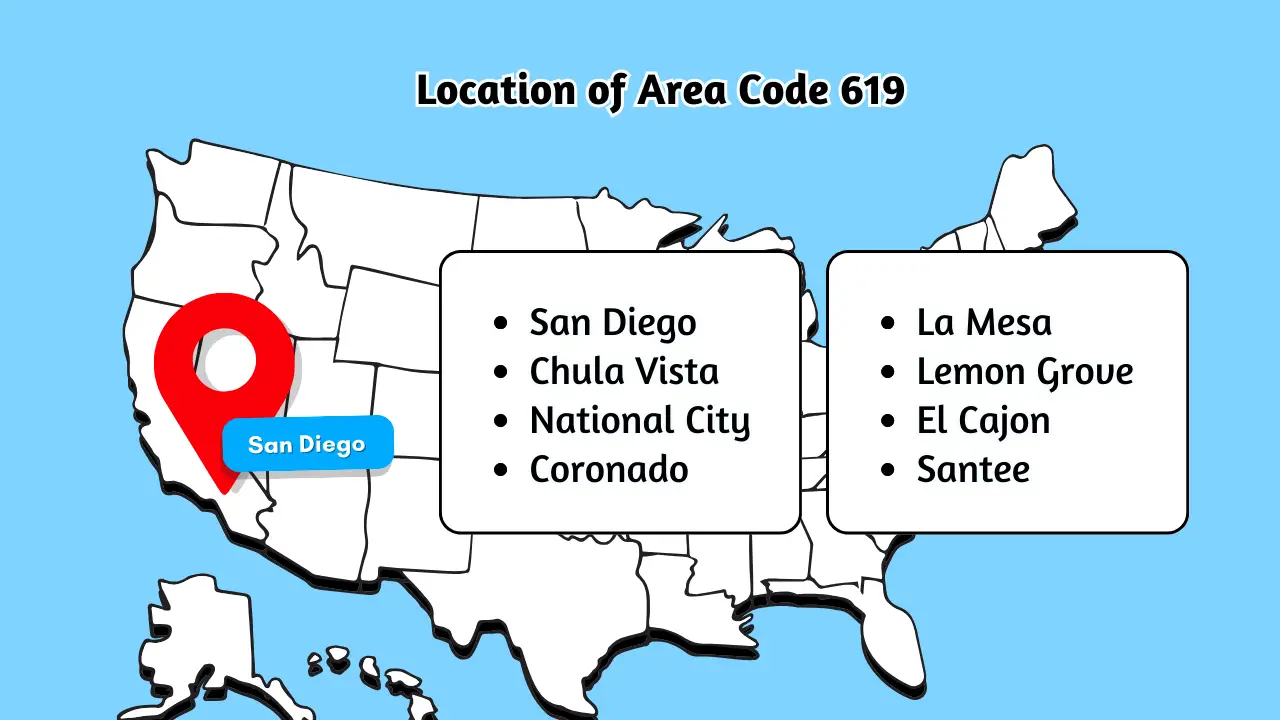 Location of Area Code 619
