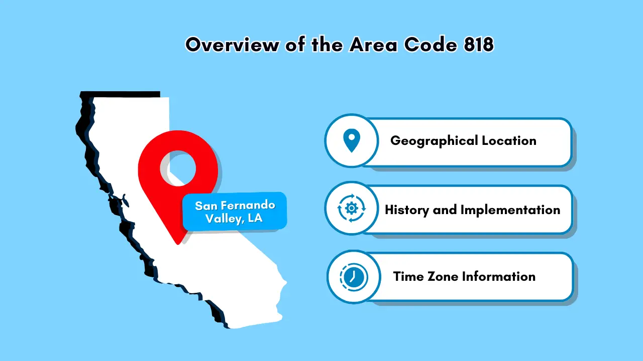 Overview of the Area Code 818