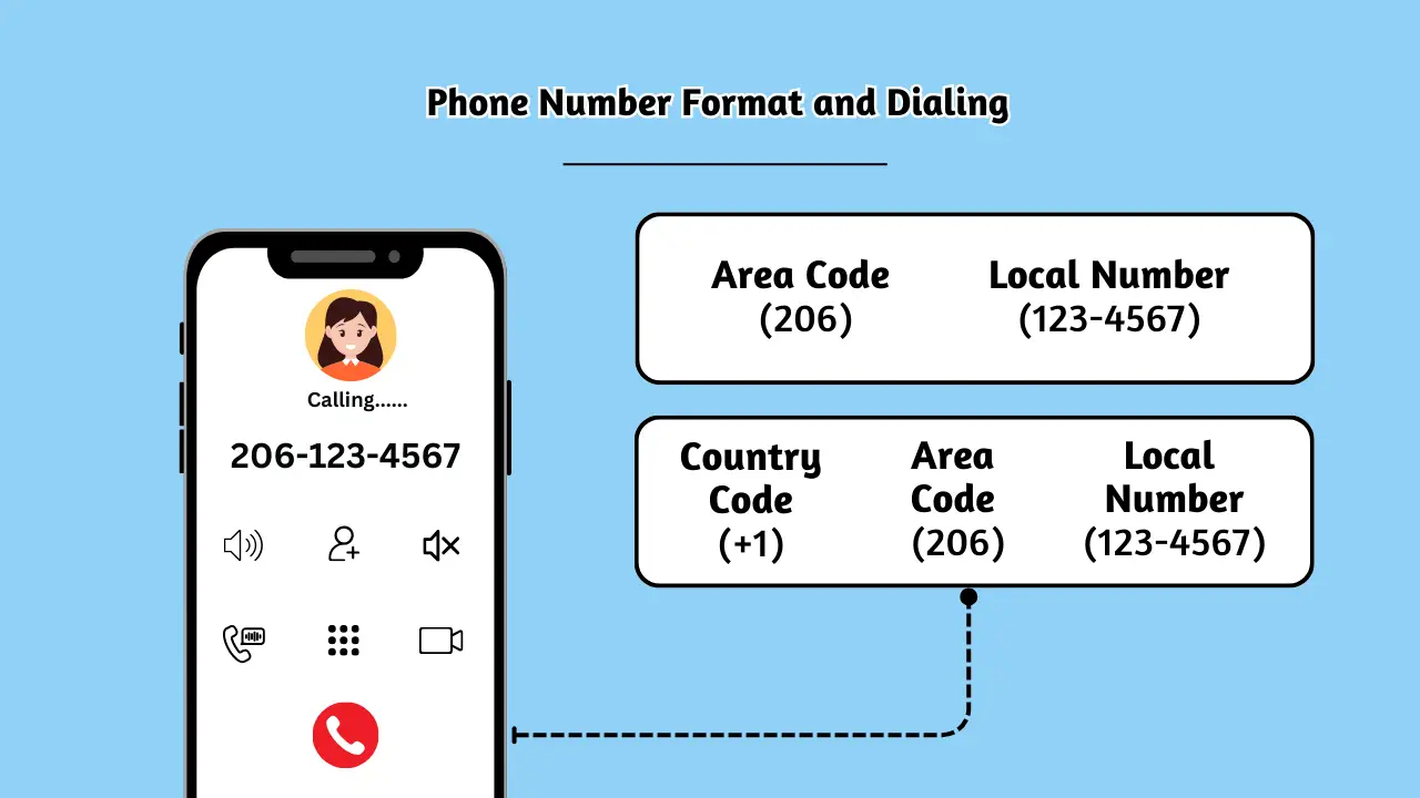 Phone Number Format and Dialing