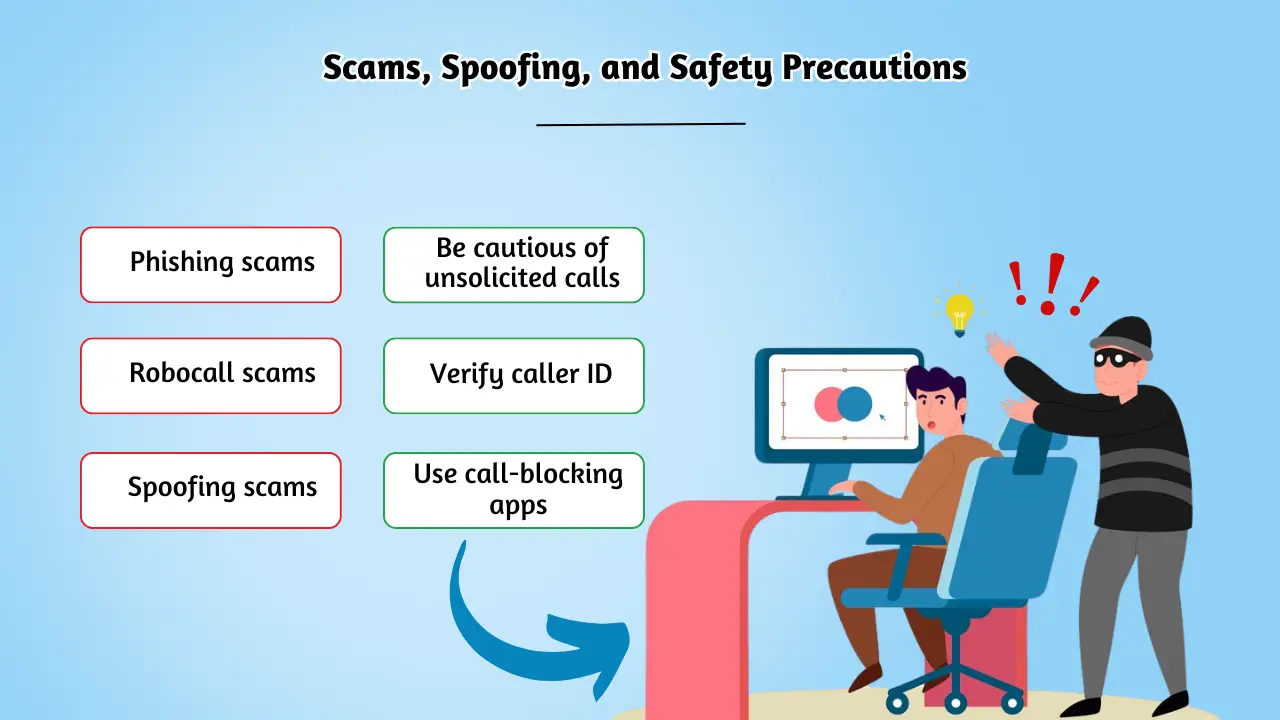 Scams, Spoofing, and Safety Precautions