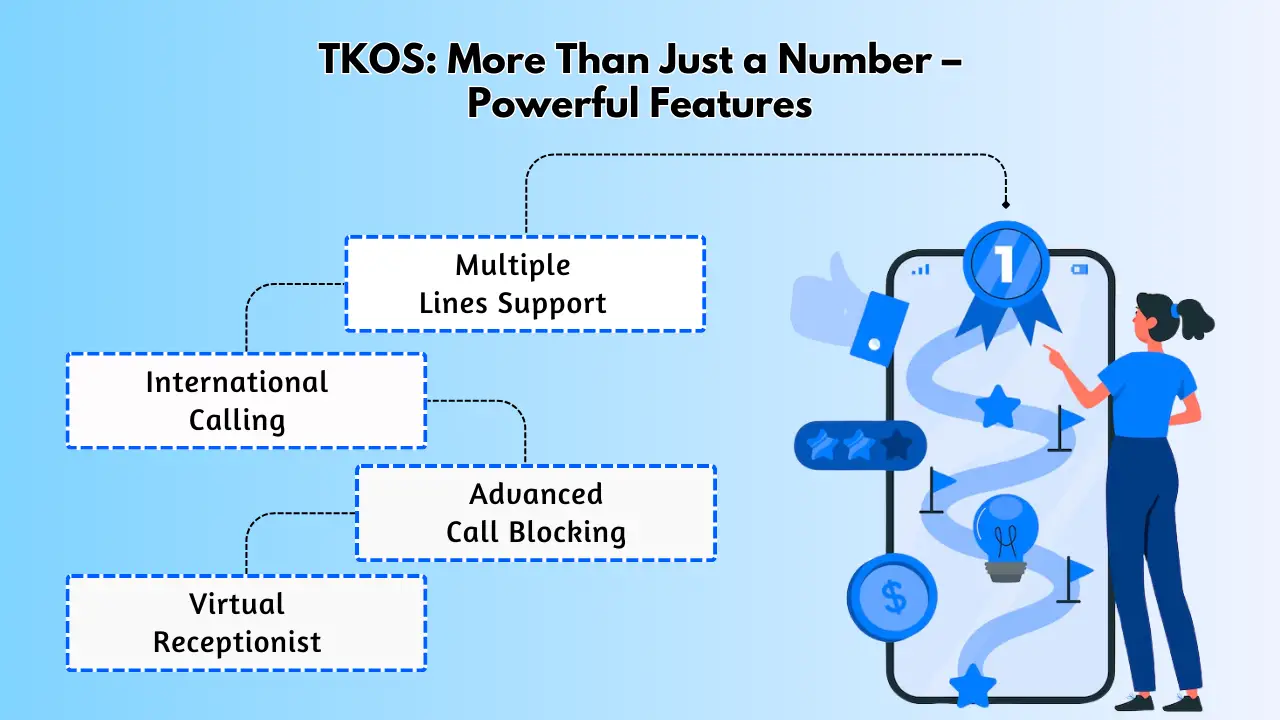 TKOS_ More Than Just a Number – Powerful Features
