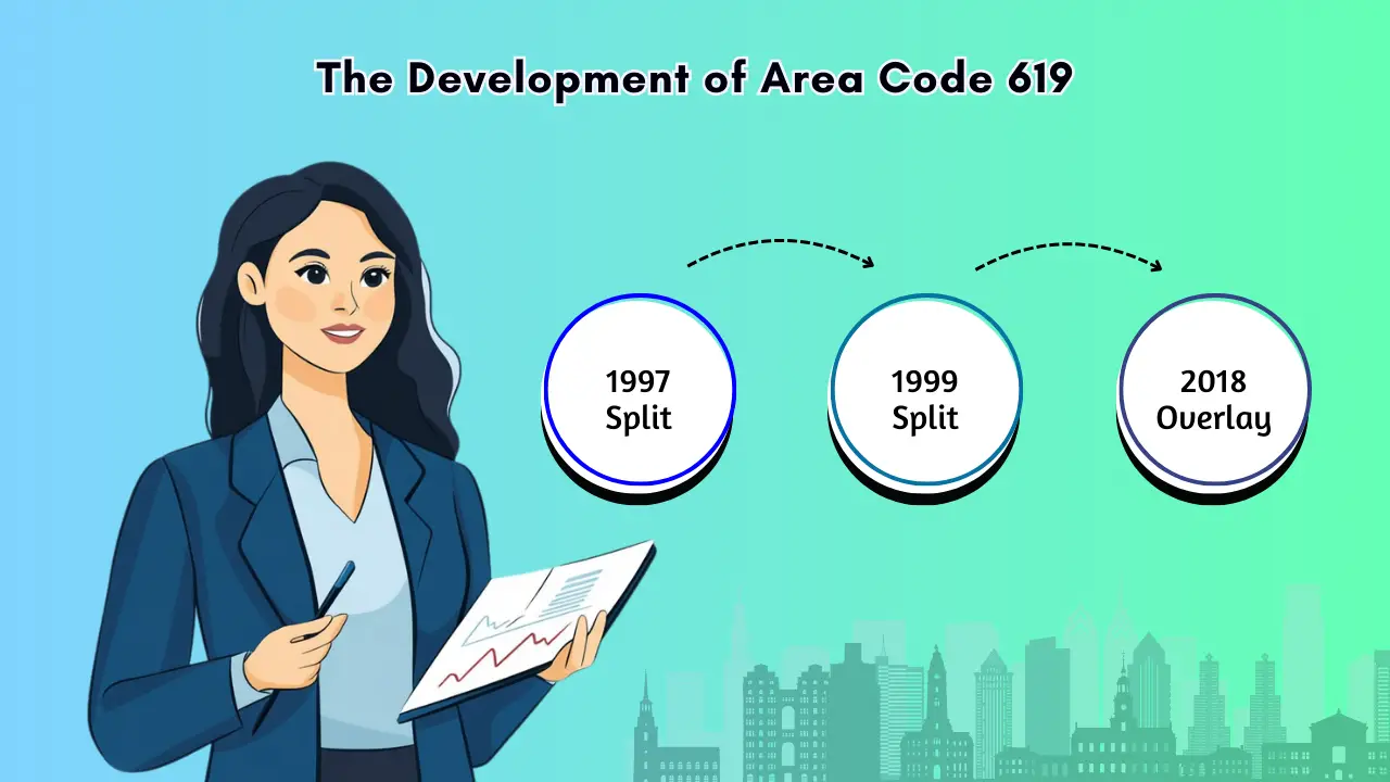The Development of Area Code 619