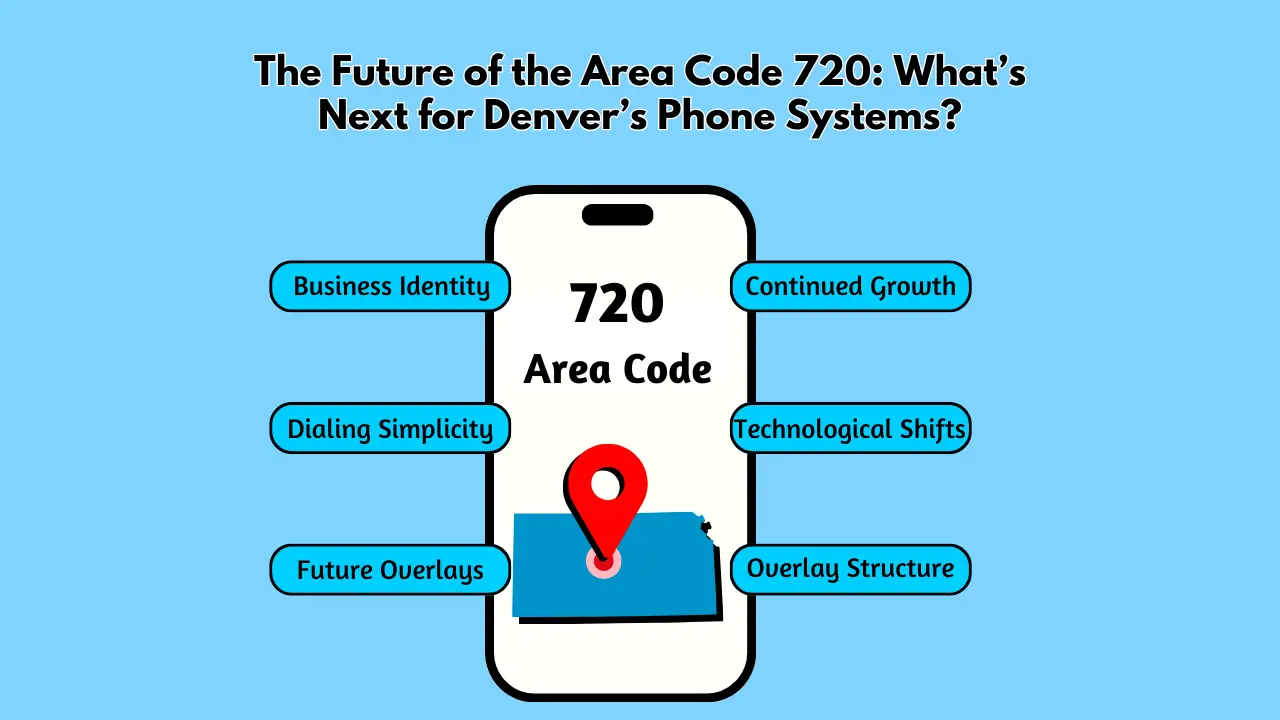 The Future of the Area Code 720_ What’s Next for Denver’s Phone Systems