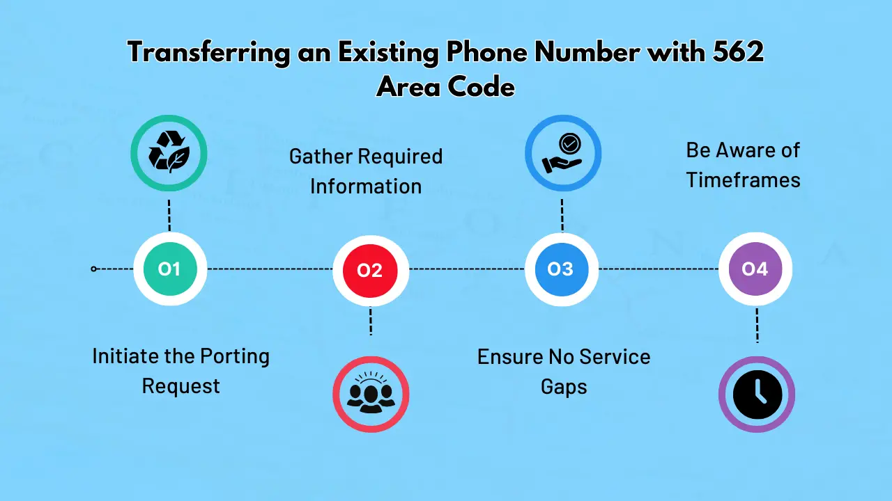 Transferring an Existing Phone Number with 562 Area Code