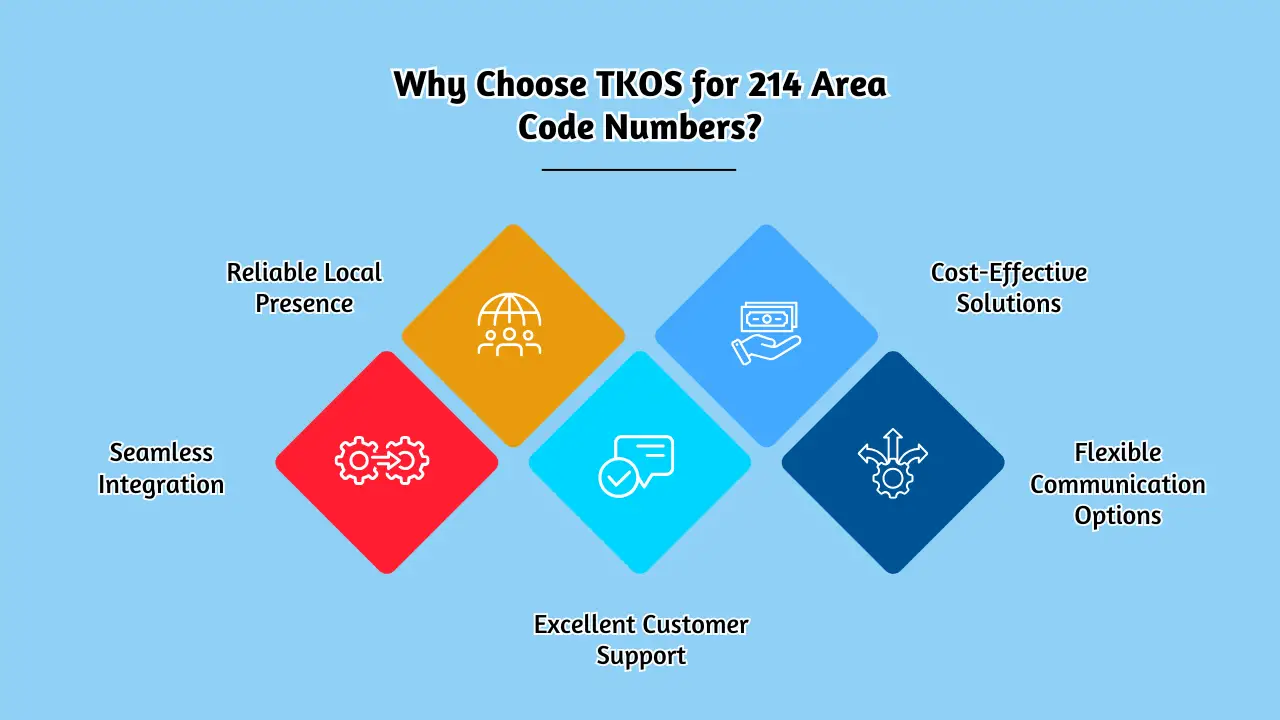 Why Choose TKOS for 214 Area Code Numbers