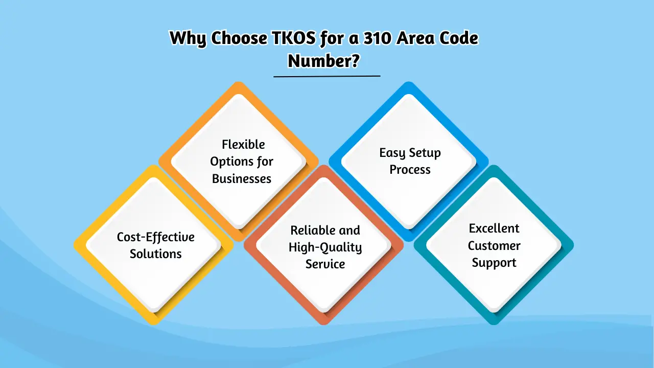 Why Choose TKOS for a 310 Area Code Number