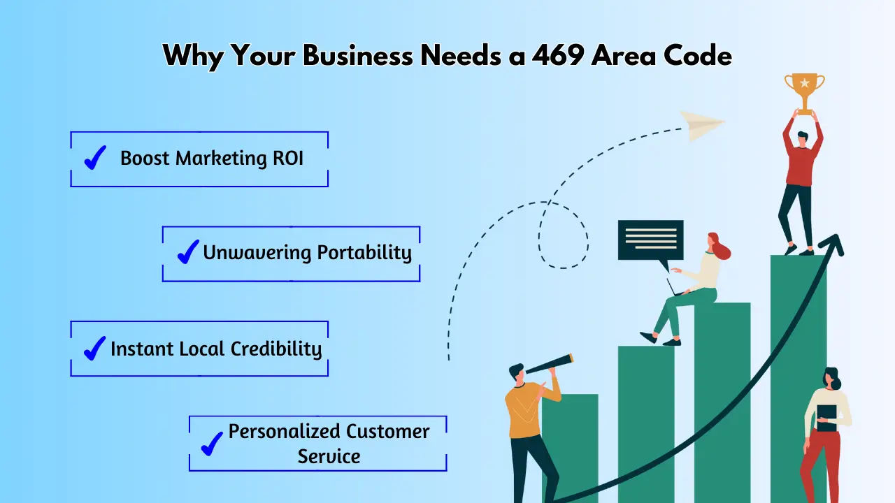 Why Your Business Needs a 469 Area Code