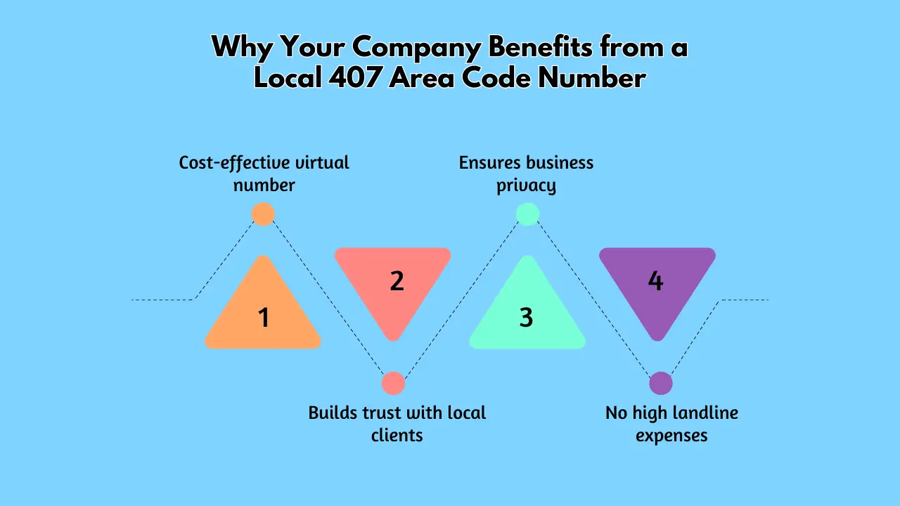 Why Your Company Benefits from a Local 407 Area Code Number