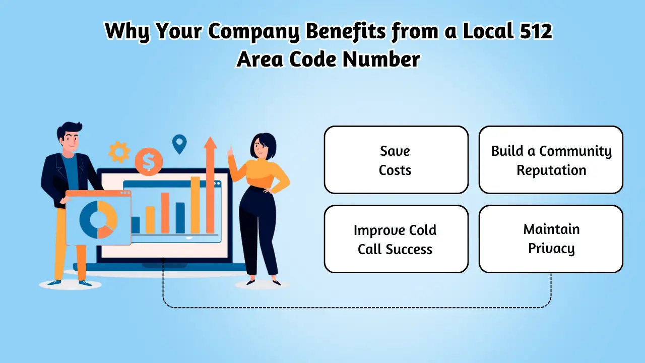 Why Your Company Benefits from a Local 512 Area Code Number