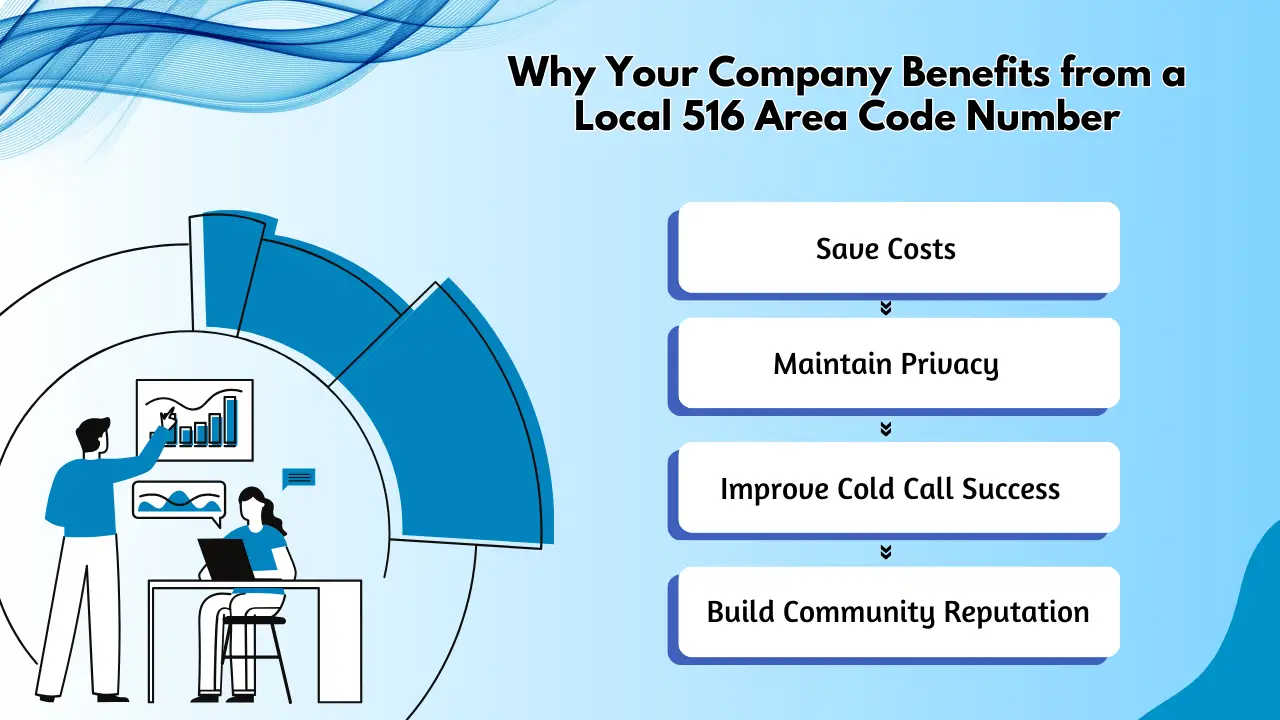 Why Your Company Benefits from a Local 516 Area Code Number