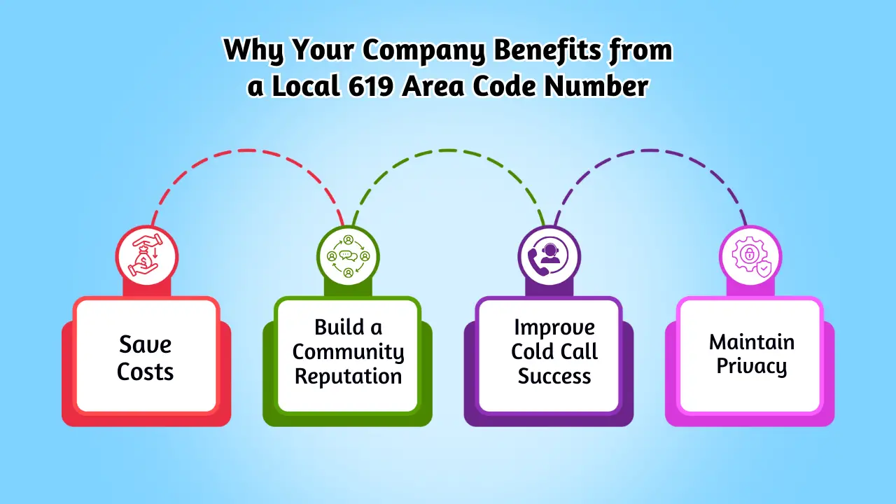 Why Your Company Benefits from a Local 619 Area Code Number