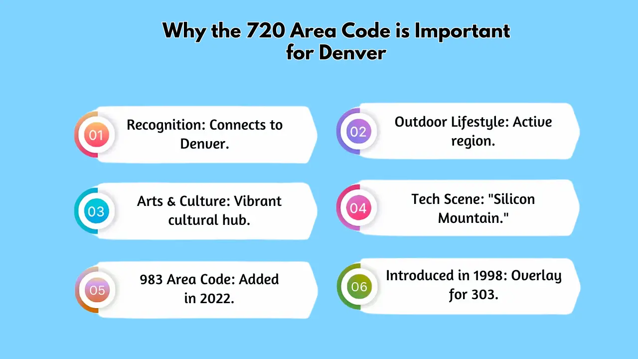 Why the 720 Area Code is Important for Denver