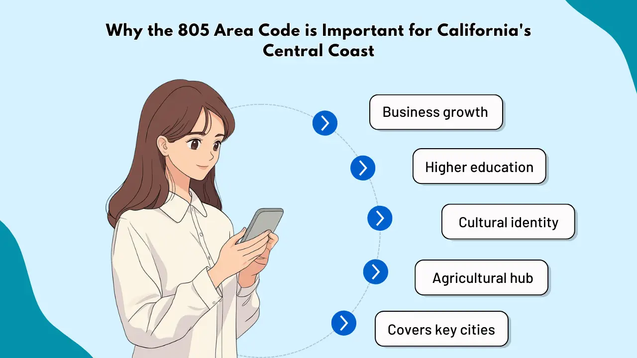 Why the 805 Area Code is Important for California's Central Coast