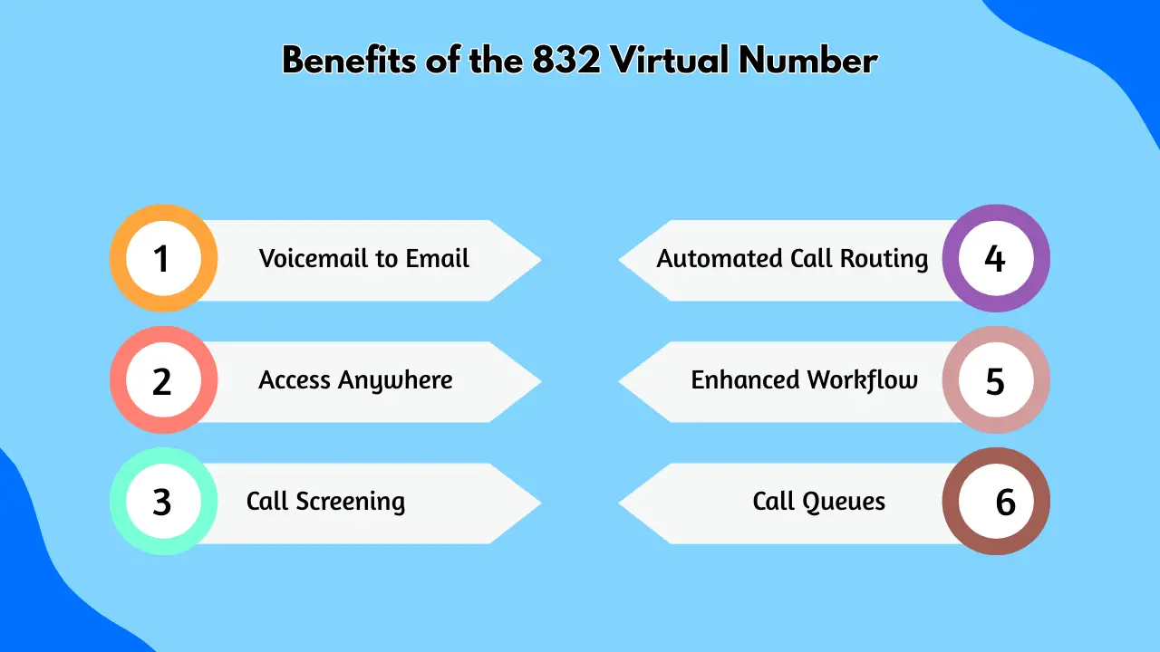 Benefits of the 832 Virtual Number