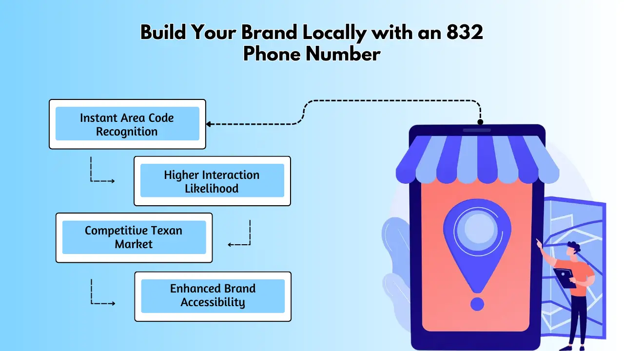 Build Your Brand Locally with an 832 Phone Number