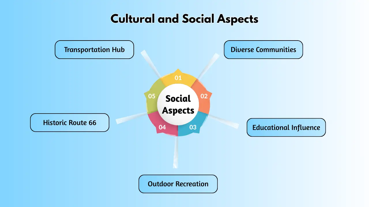 Cultural and Social Aspects
