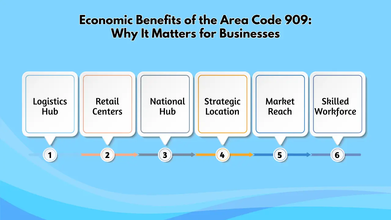 Economic Benefits of the Area Code 909_ Why It Matters for Businesses