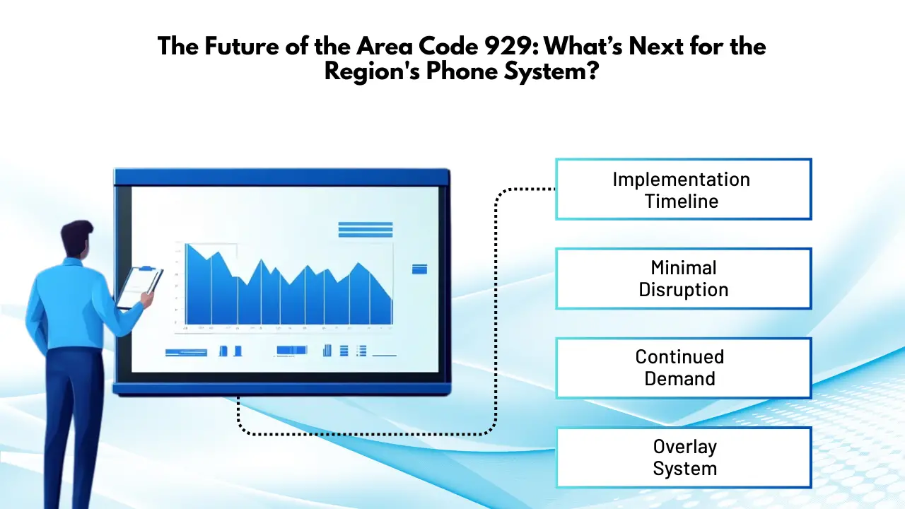 The Future of the Area Code 929_ What’s Next for the Region's Phone System
