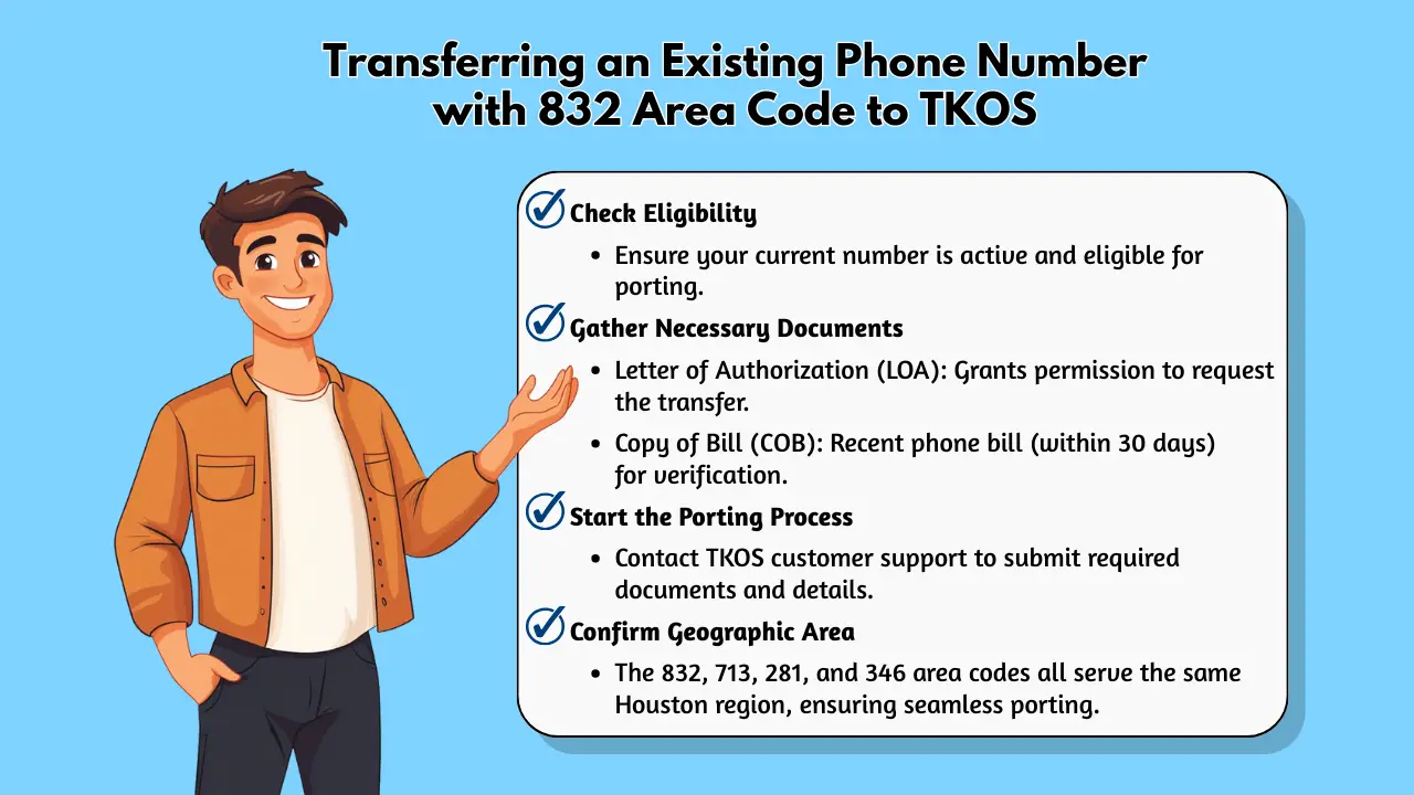 Transferring an Existing Phone Number with 832 Area Code to TKOS