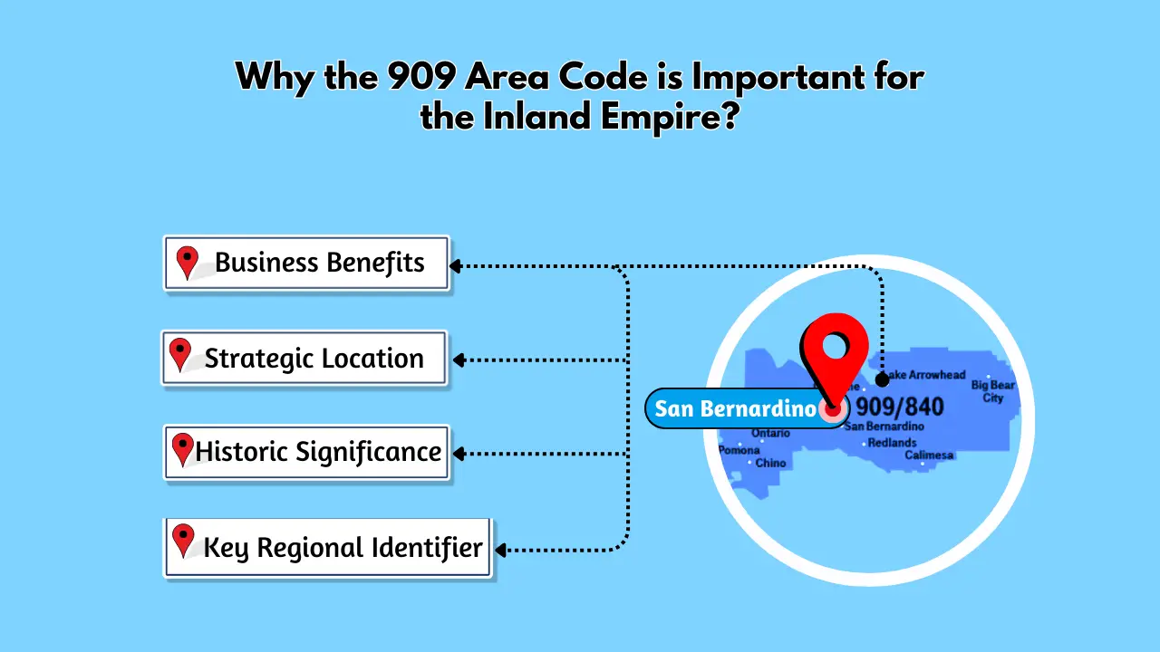 Why the 909 Area Code is Important for the Inland Empire