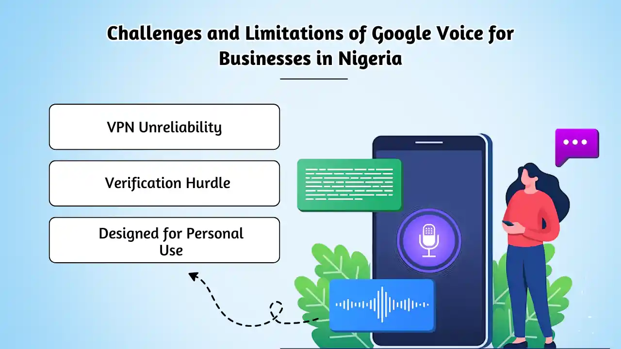 Challenges and Limitations of Google Voice for Businesses in Nigeria