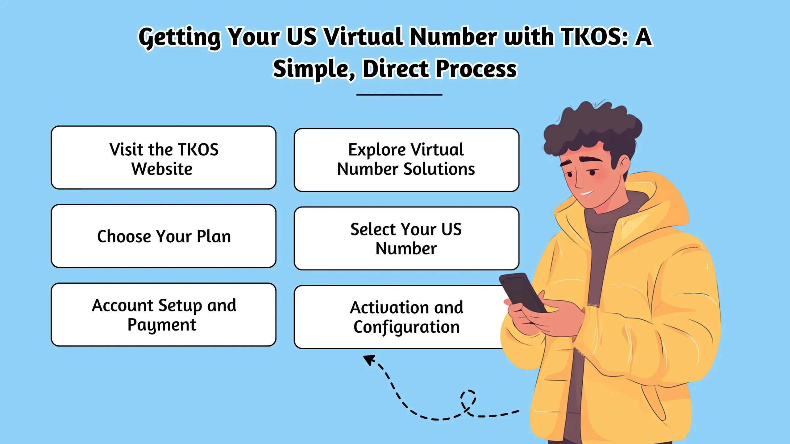 Getting Your US Virtual Number with TKOS_ A Simple, Direct Process