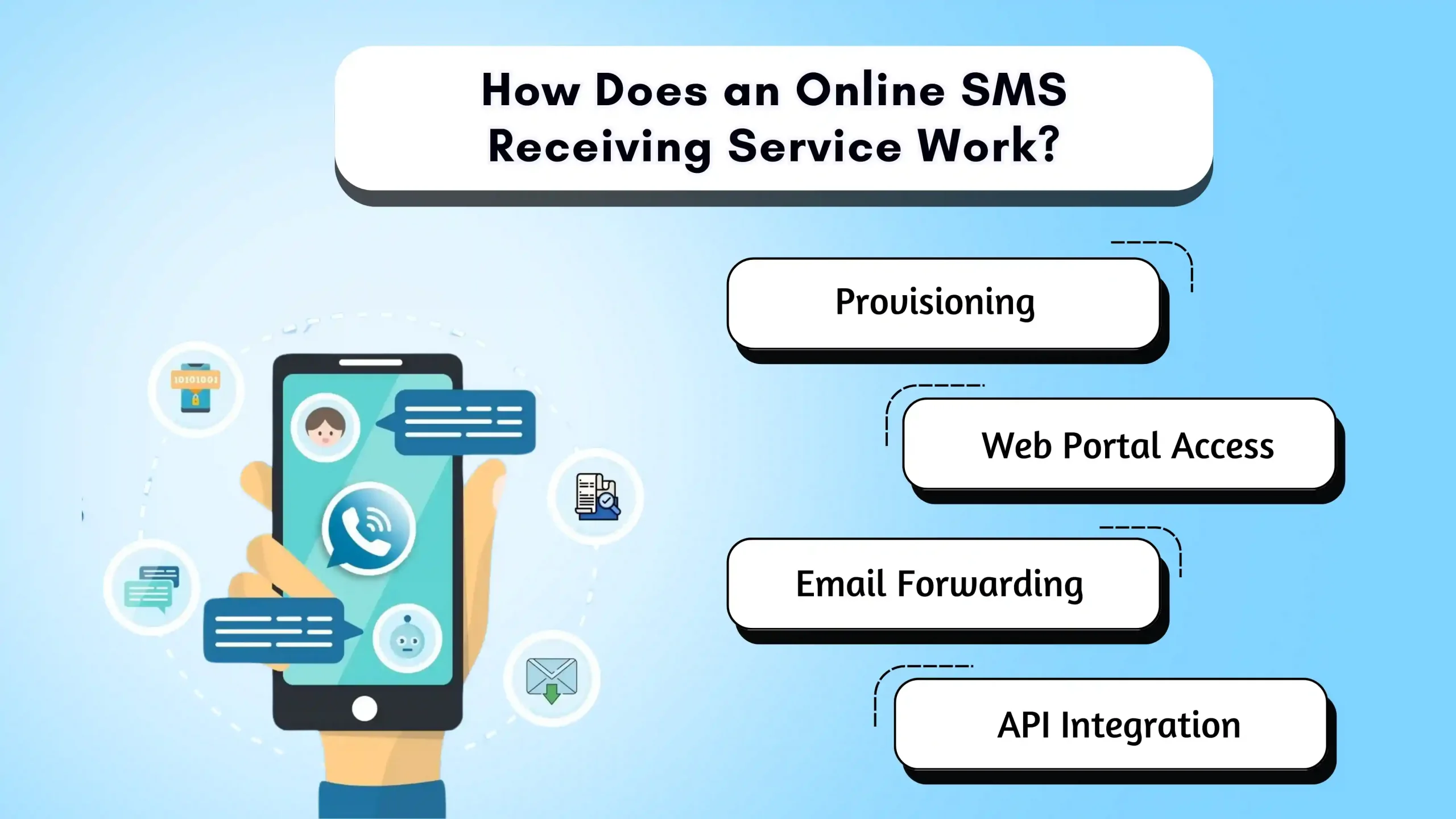 How Does Receiving Online SMS Free Service Work