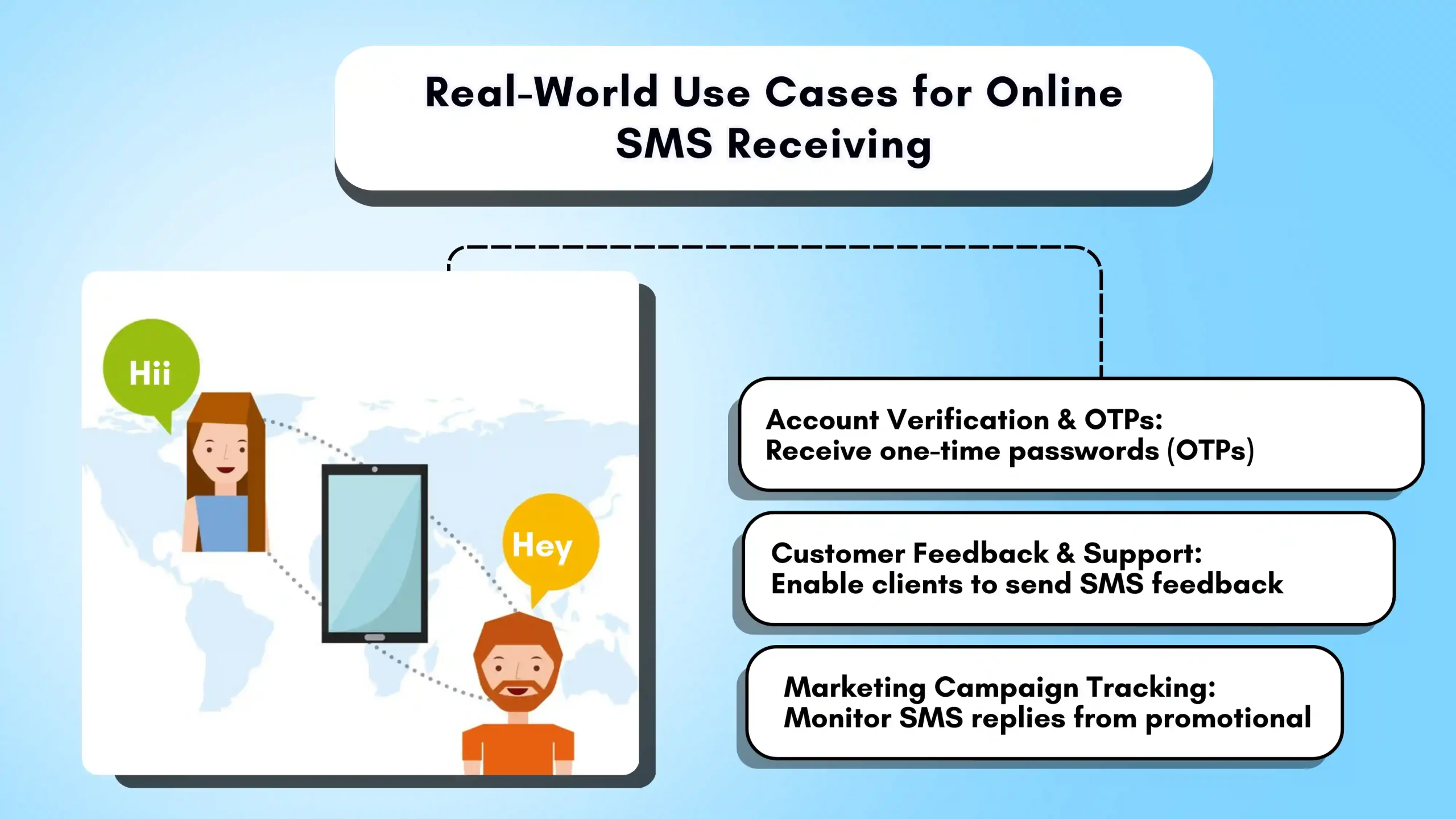Real-World Use Cases for Online SMS Receiving
