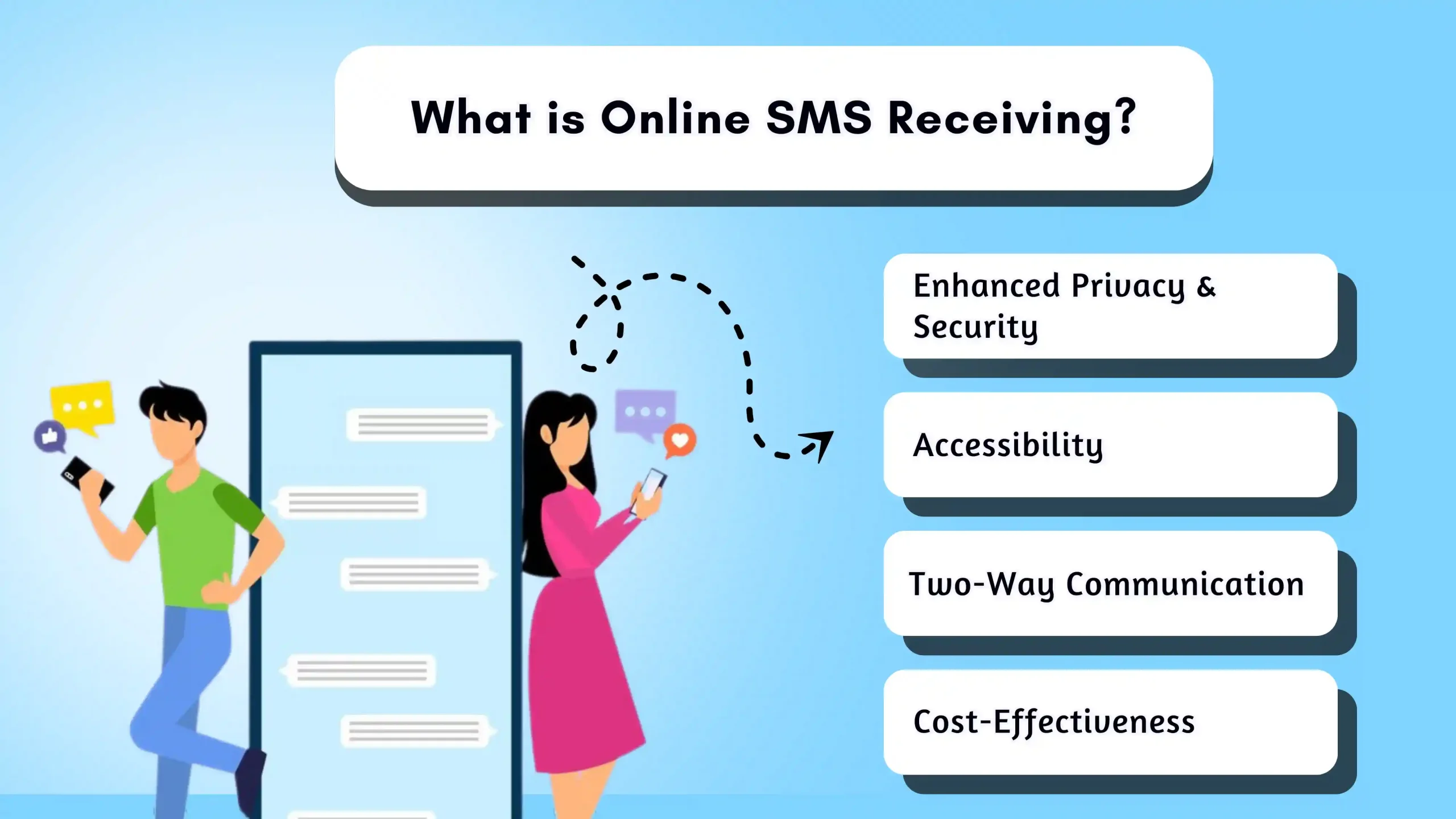 What is Online SMS Receiving