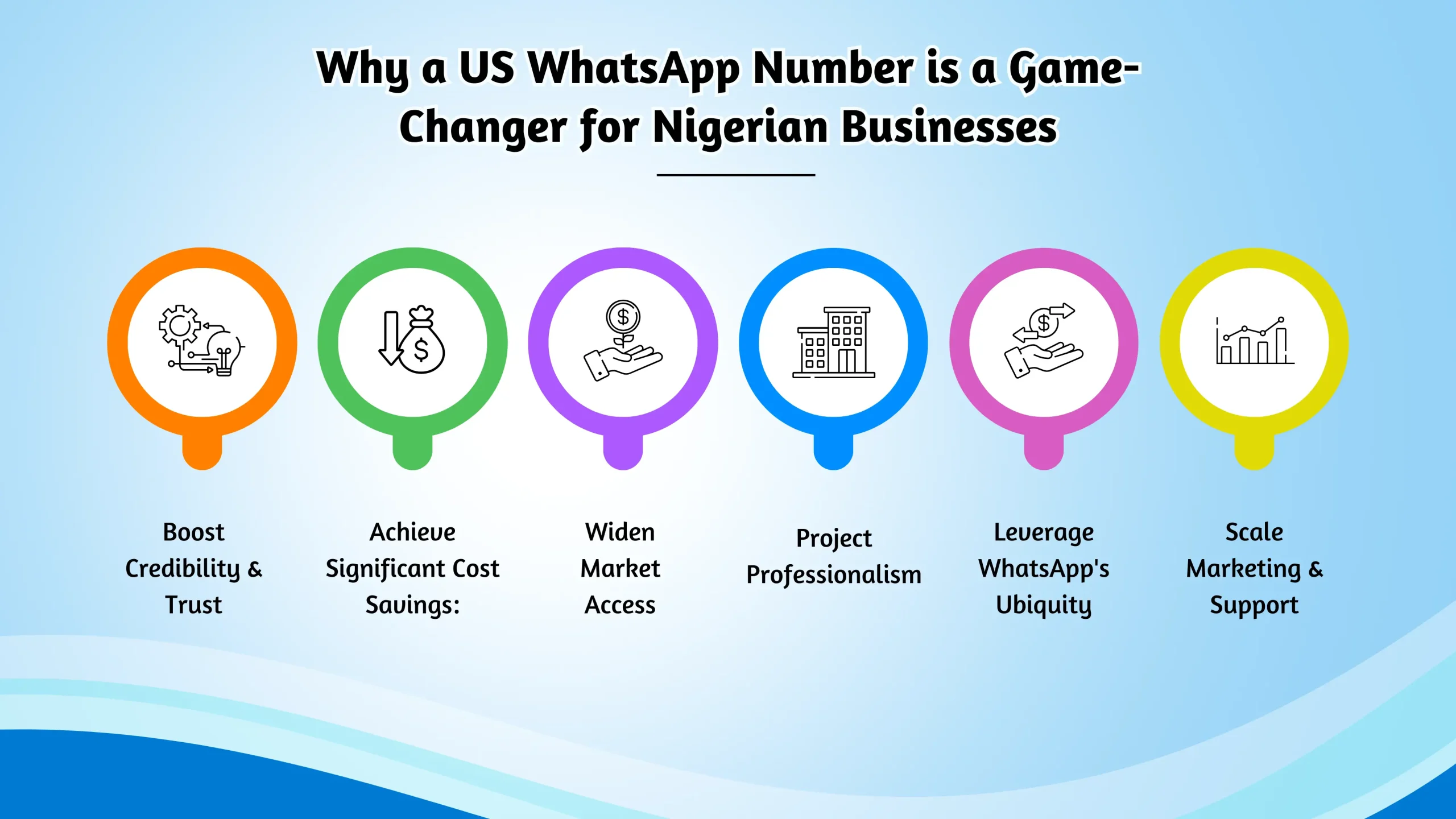 Why a US WhatsApp Number is a Game-Changer for Nigerian Businesses