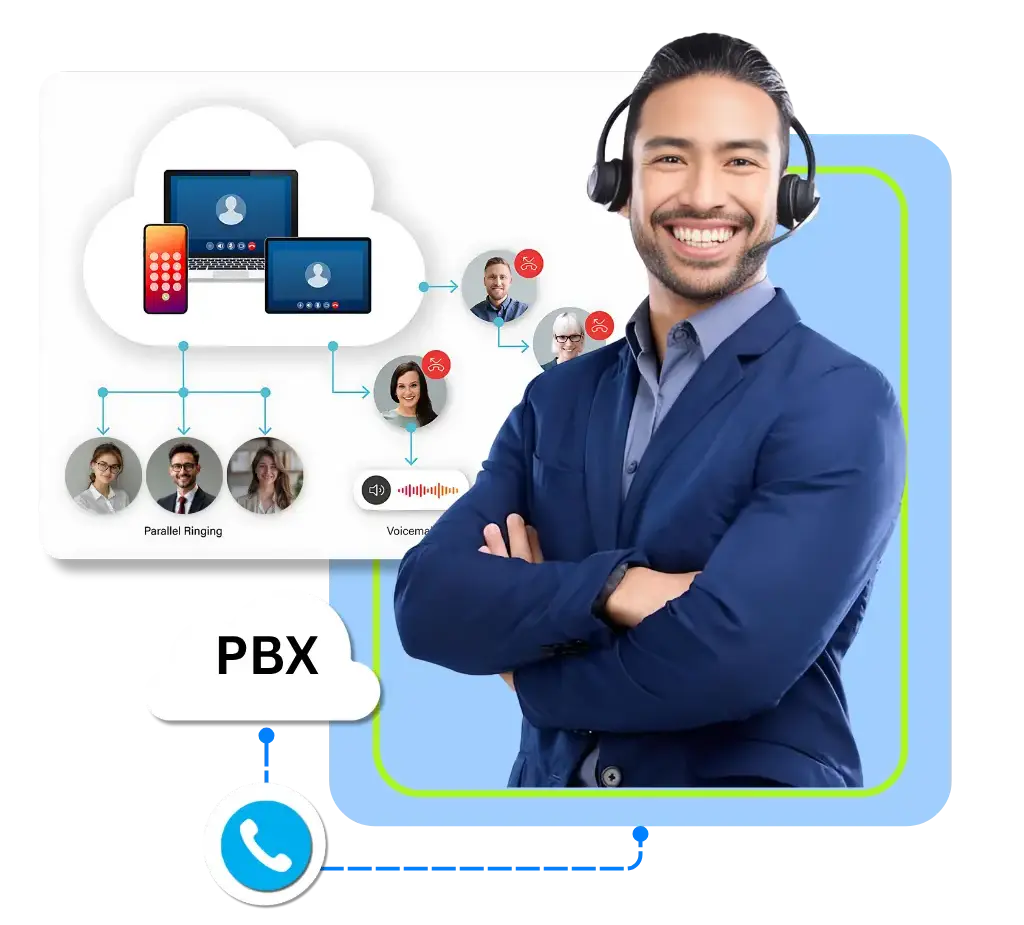 UCaaS & Hosted PBX Enablement